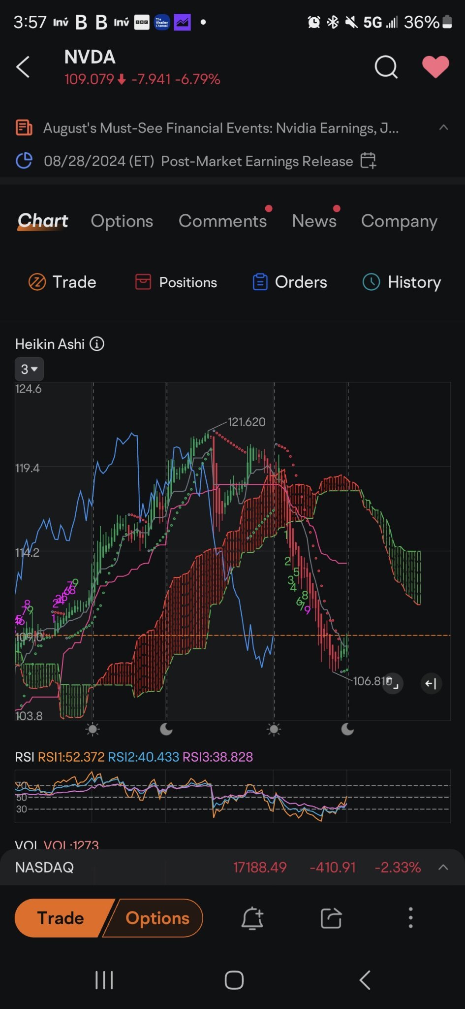 $エヌビディア (NVDA.US)$ ボトム。閉店時間になってから、そういうことが起こるのは面白いですね。