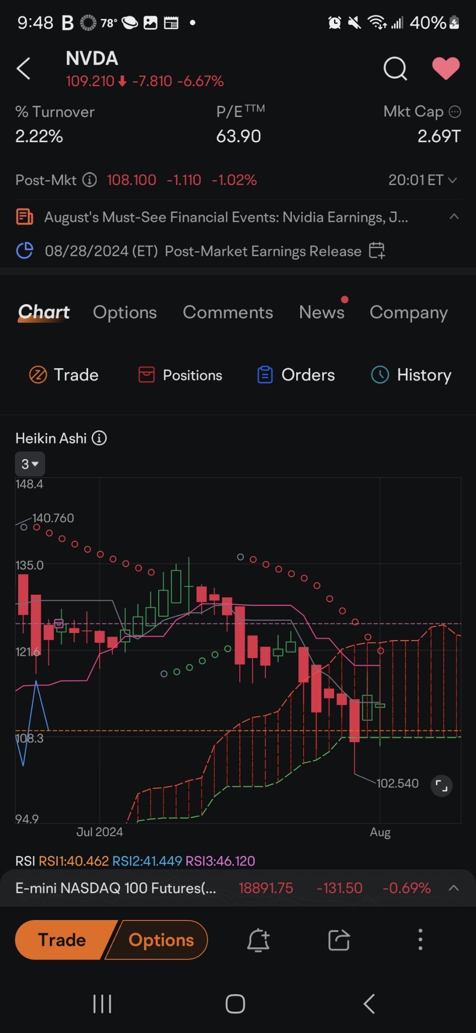 $英伟达 (NVDA.US)$ 我已经耐心地等了两个星期才会发生这种情况。