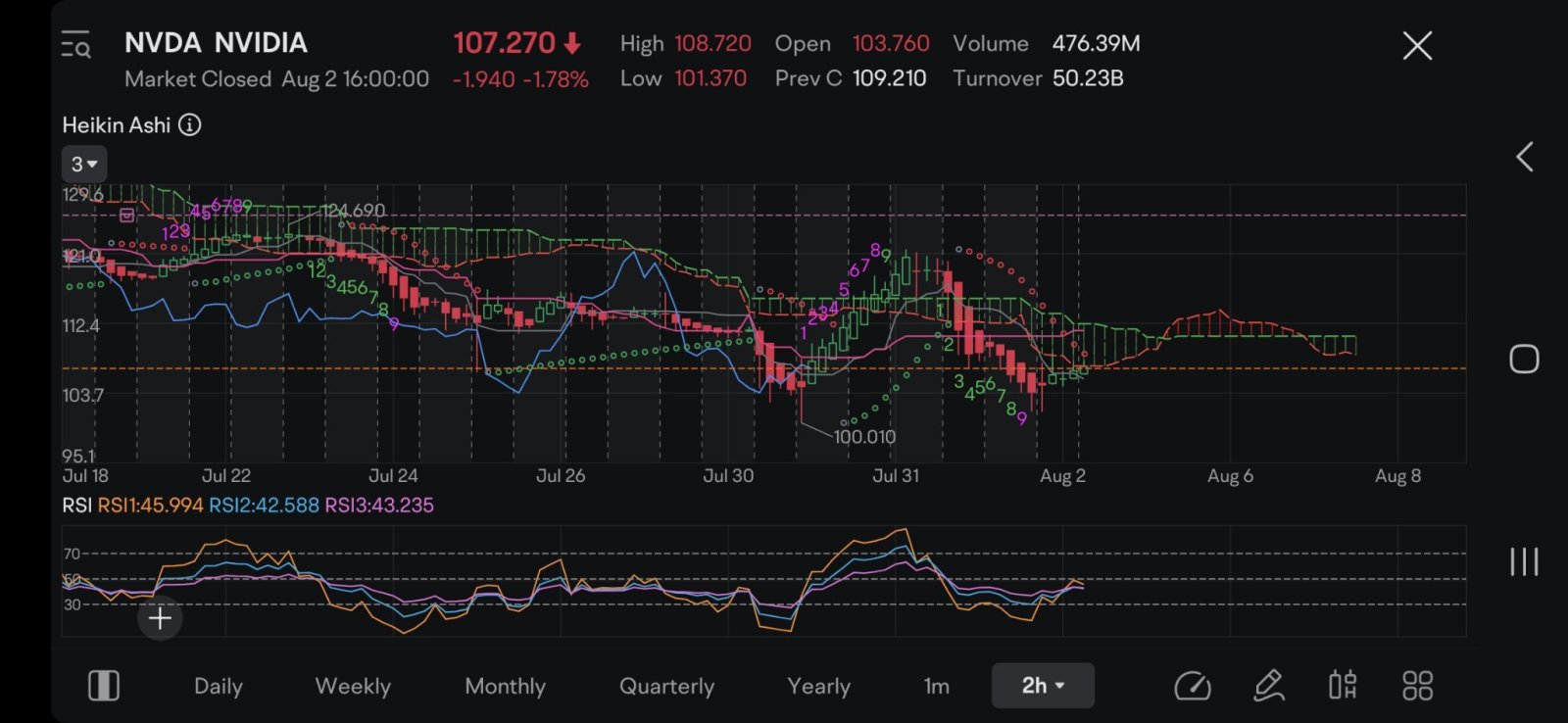 $エヌビディア (NVDA.US)$ 月曜日に回復することを願っています。空売り市場は通常、追い込まれる傾向があります。NVIDIAは、ほぼSP500の中心に位置していますが、スモールキャップにも徐々に広がっており、多くのペニー株が廃止され、より優れたものが1ドルを超えました。Russelの資産をもっと見てきました。M...