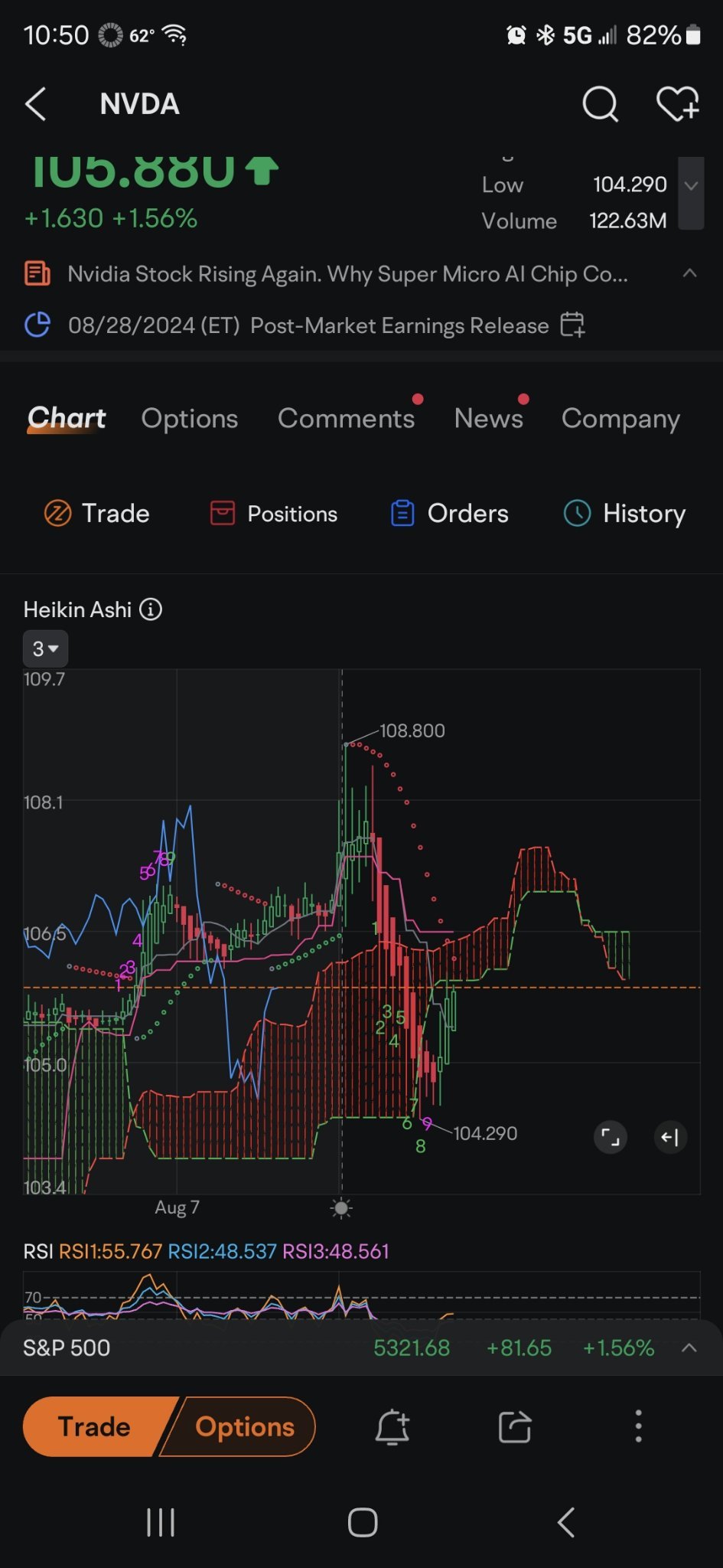 $英伟达 (NVDA.US)$ 逆转。我喜欢 moomoo 上的排行榜