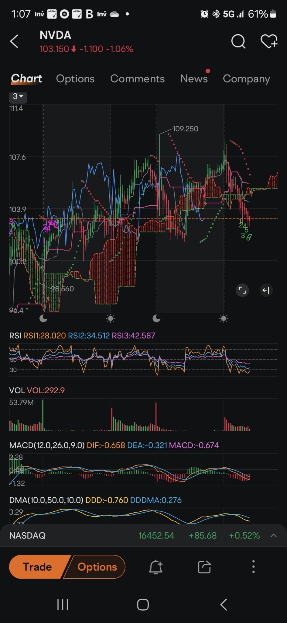 $英伟达 (NVDA.US)$ 你不应该害怕这些跌势。