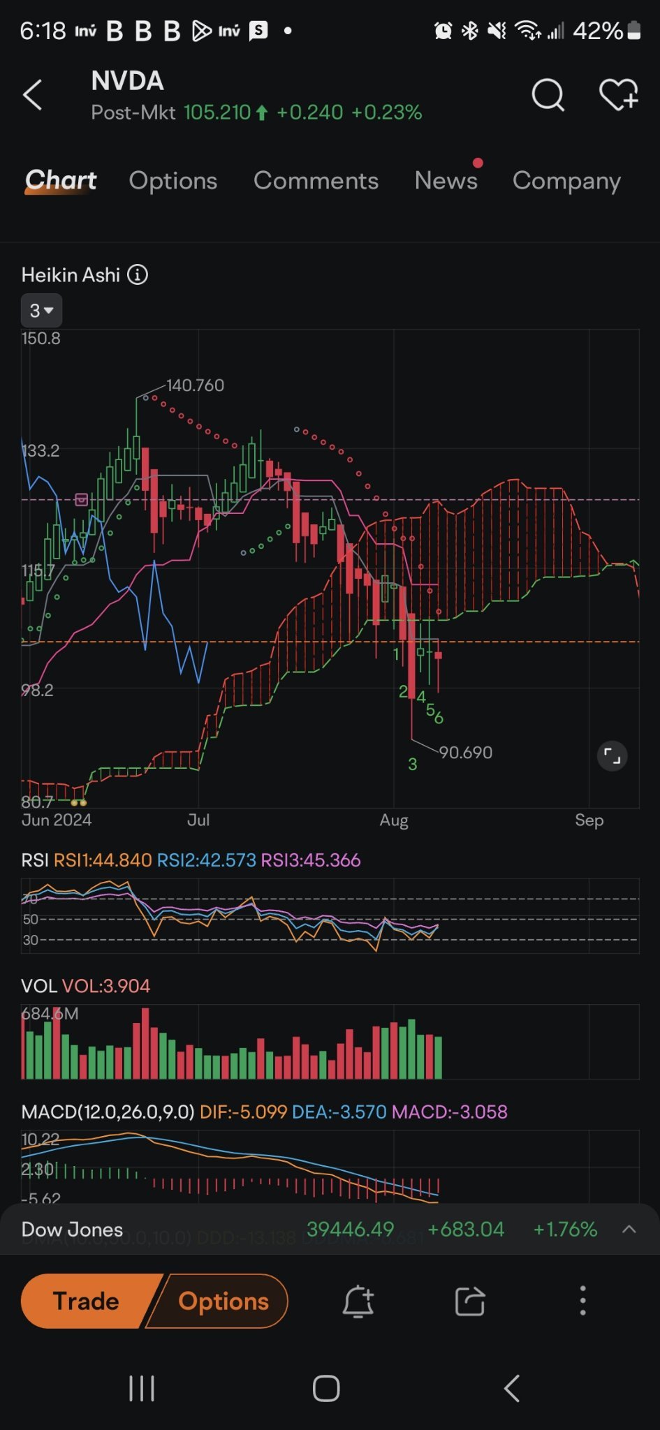 $NVIDIA (NVDA.US)$ next week