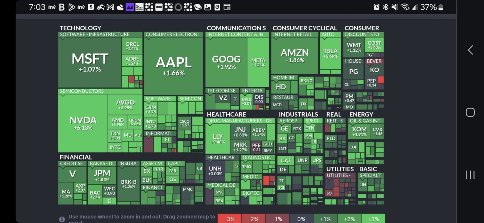 $SPDR S&P 500 ETF (SPY.US)$ こういう場合に投稿する人たちに乾杯します。市場が暴落すると恐れる人々がいても、すでに手遅れです。損害に転じても、損害のポジションを切り替えないでください。再上昇の際に両方の方向から打撃を受けます。