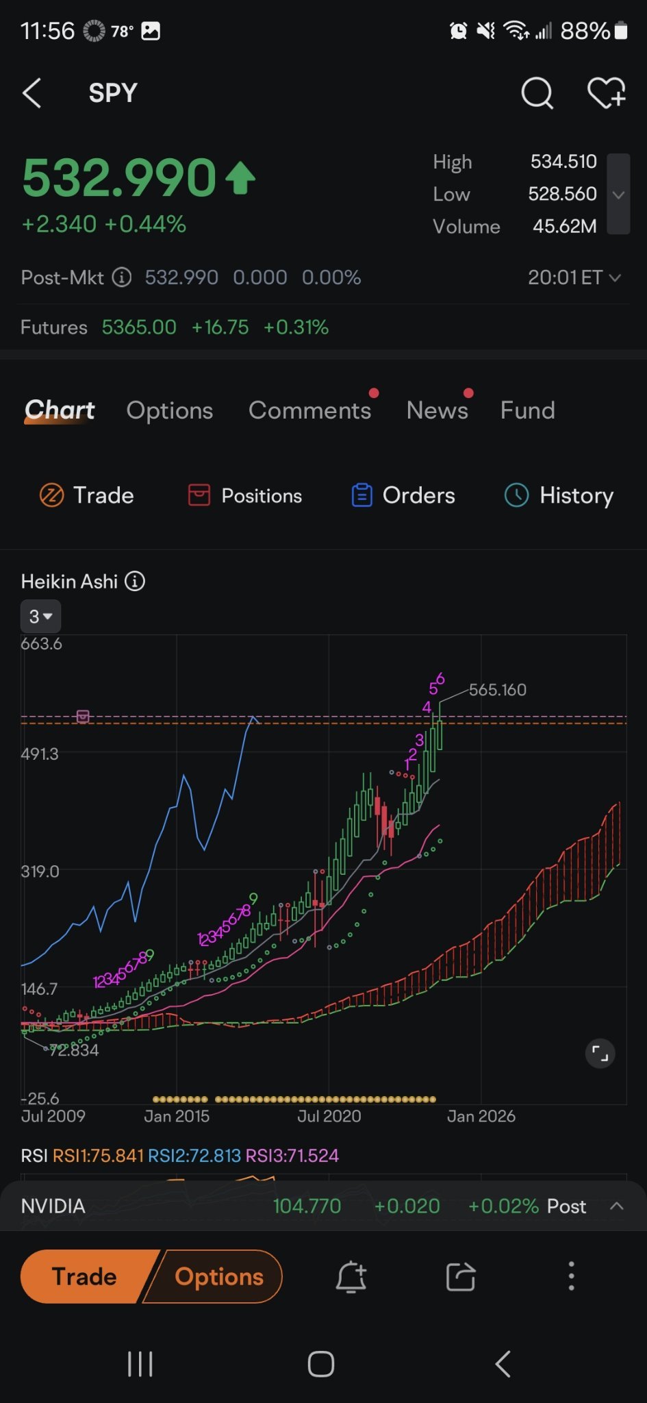 $SPDR 標普500指數ETF (SPY.US)$ 季度圖表顯示更多前進的空間。沒有人能預測之間會發生什麼事。綠點會更快上漲，最終還沒有追上