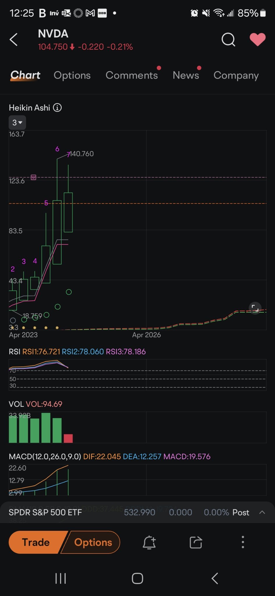 $エヌビディア (NVDA.US)$ ここに四半期チャートがあります。長いトップウィックは、時には人々が高額で買い入れるブルラリーです。その後、体範囲に落ちる前にまた胴体を埋め上げ、底に向かって落ち込んで、まだ7であるため、傾向はまだ上向きなので、より上がることができます。2つ目のチャートは、長い赤い細いウィックが弱気...