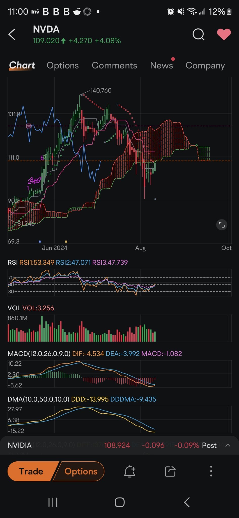 $英伟达 (NVDA.US)$ 低于价格的单个灰点是这里唯一重要的事情。“大事起点很小”