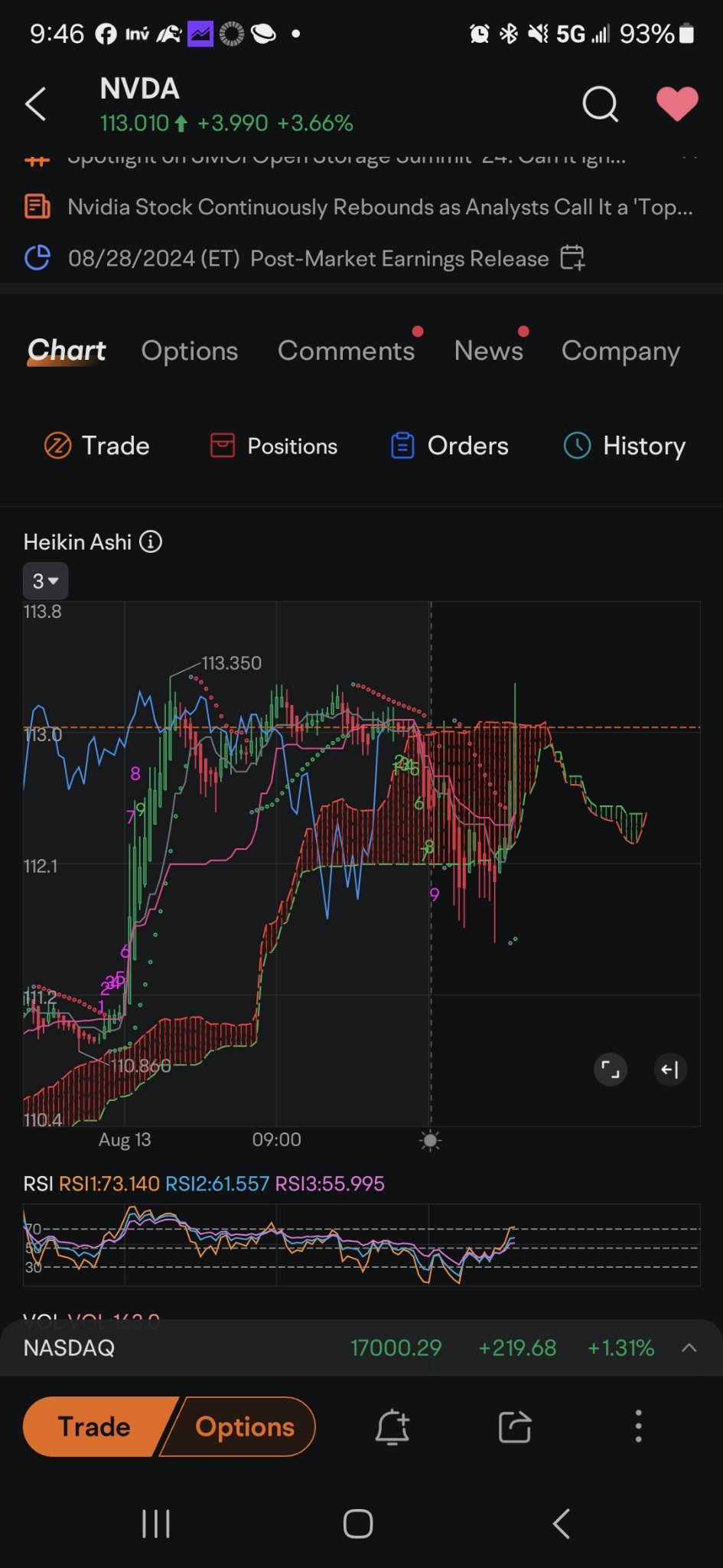 $エヌビディア (NVDA.US)$ 緑の点が形成されています。強気です。このシットを飛ばして見ましょう。