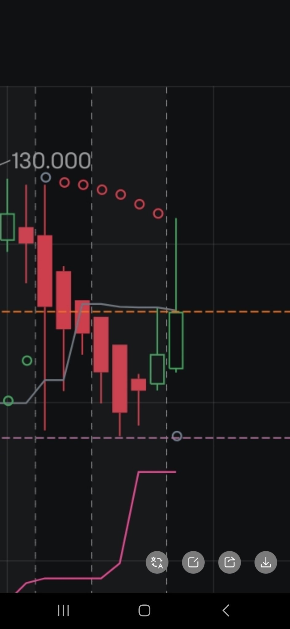 $NVIDIA (NVDA.US)$ that little grey dot is about to cost shorts billions