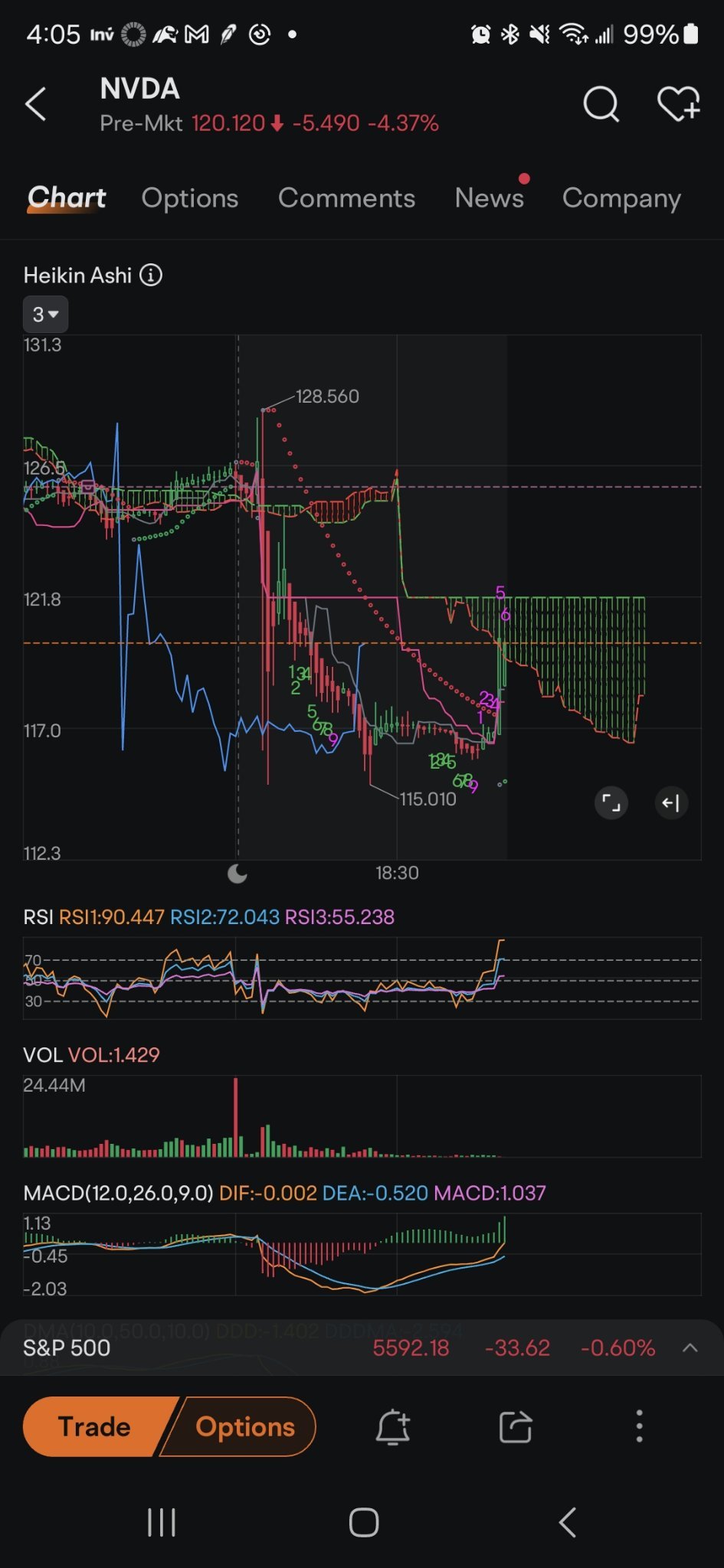 $英伟达 (NVDA.US)$ 大片绿色的云朵。希望它充满