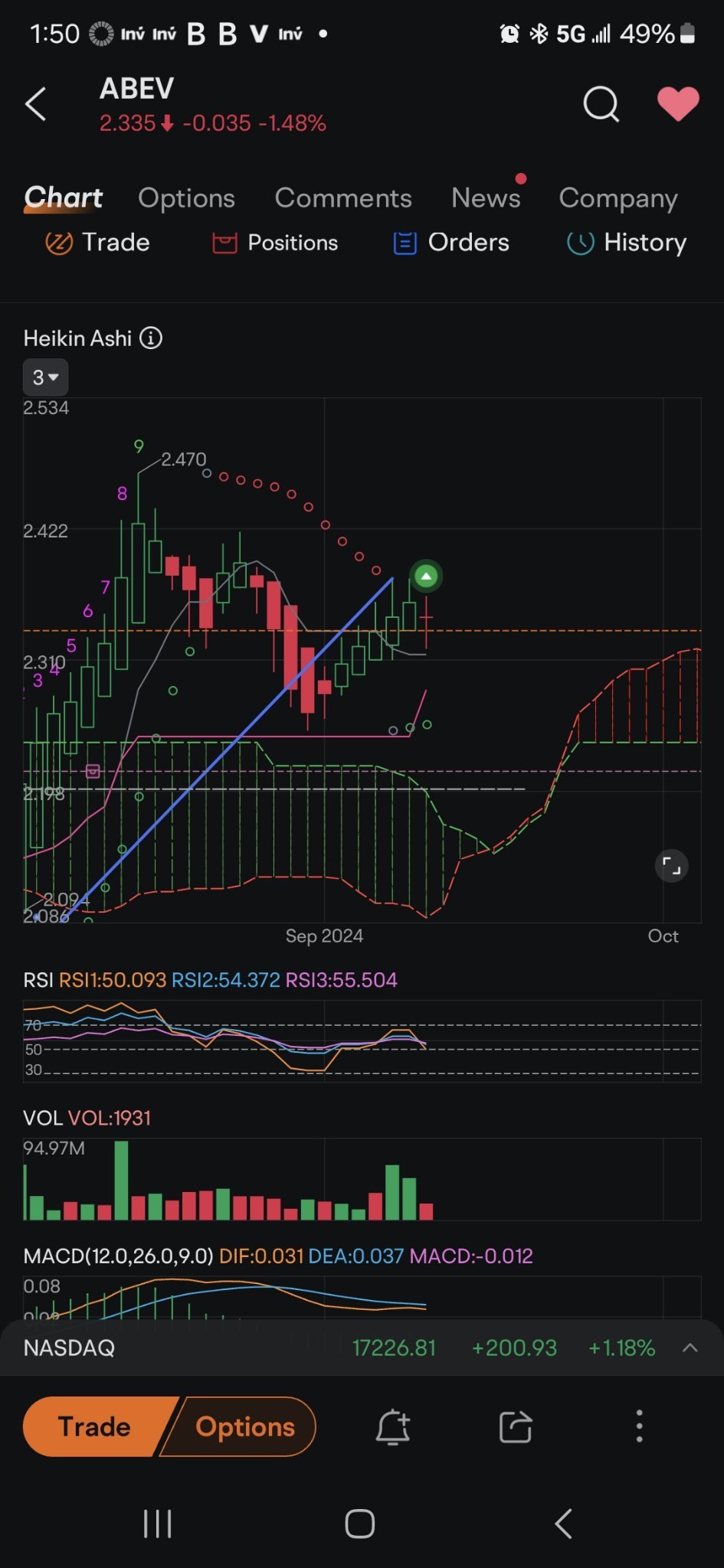 $Ambev SA (ABEV.US)$ Stella