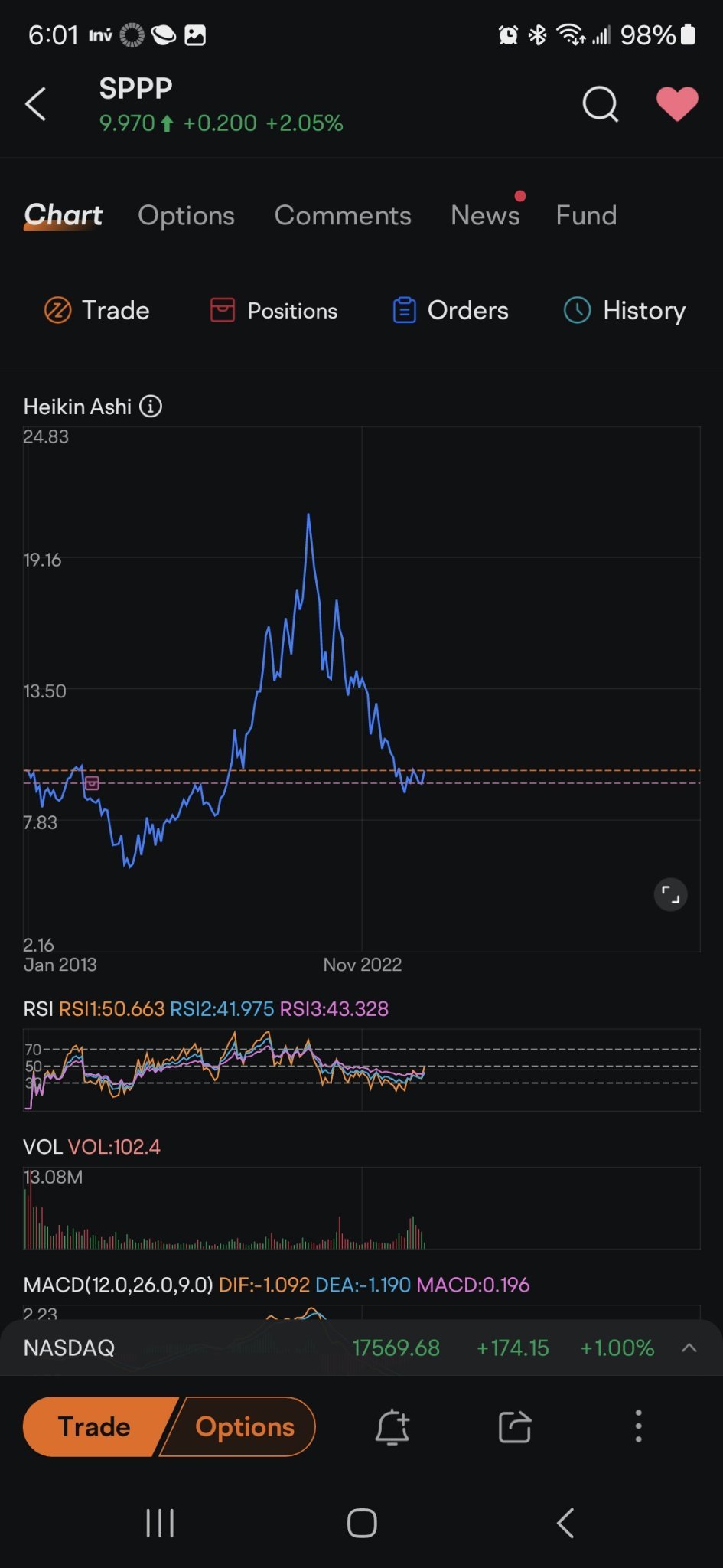 $Sprott Physical Platinum & Palladium Tr (SPPP.US)$$プラチナ(2410) (PLmain.US)$ プラチナ/パラジウムの最終的なブレイクアウトはありますか？もっと下がっても追加しましょう。双方にとって勝利です。スローペースで進めましょう、金属先物はどこにも行きません...