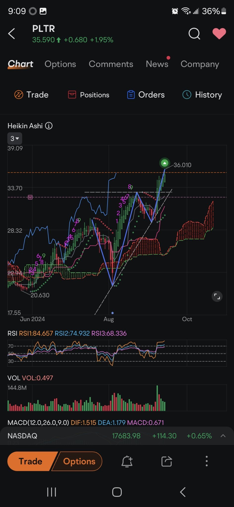 $Palantir (PLTR.US)$ moomoos魔法绿箭头