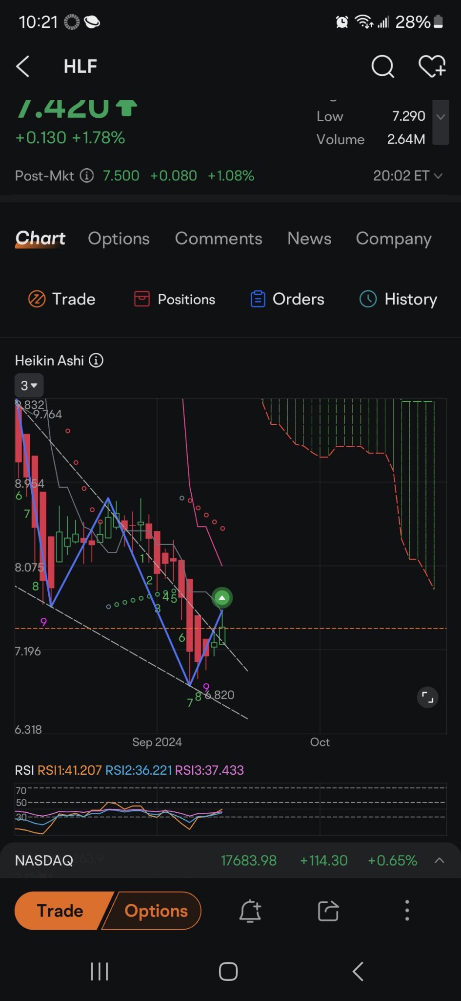 $康寶萊 (HLF.US)$ 魔法箭頭？