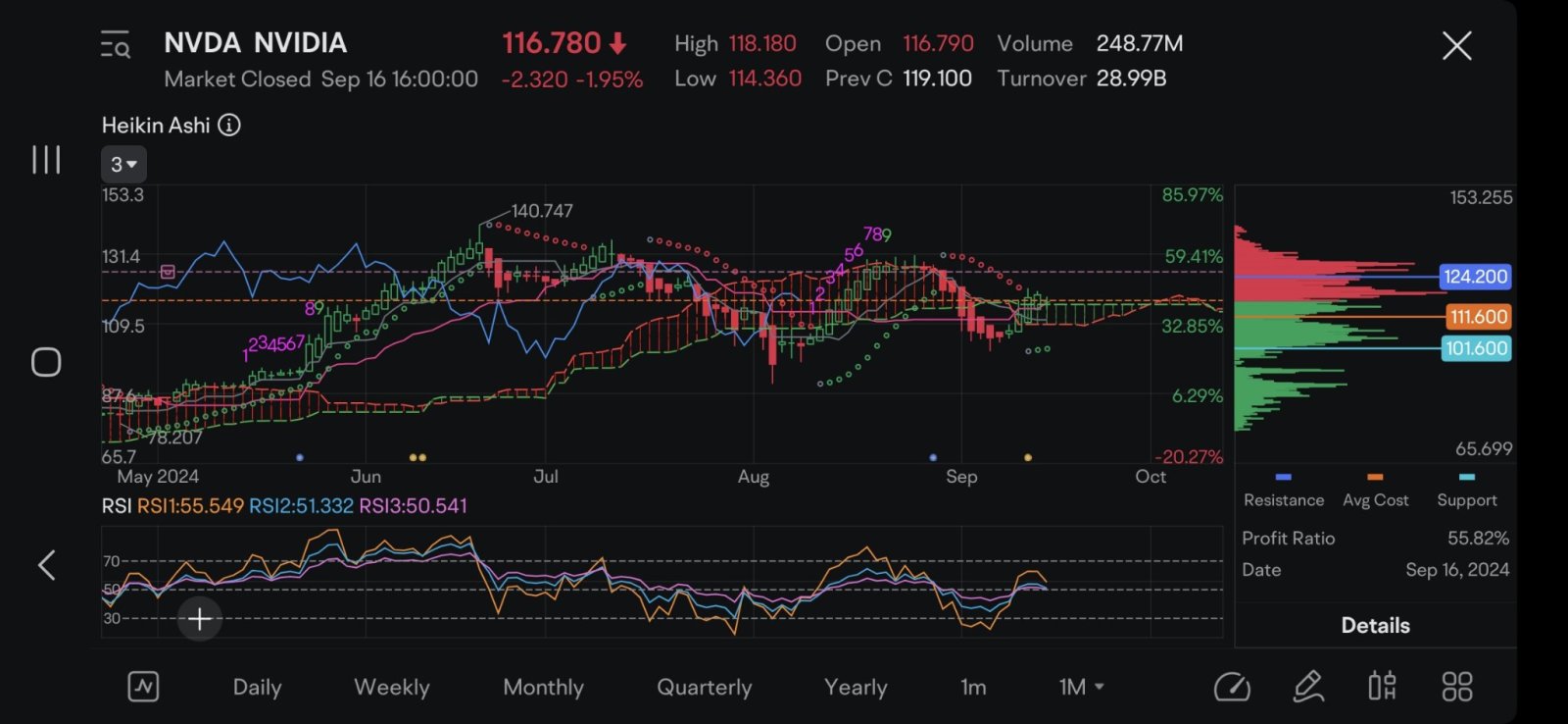 $英伟达 (NVDA.US)$