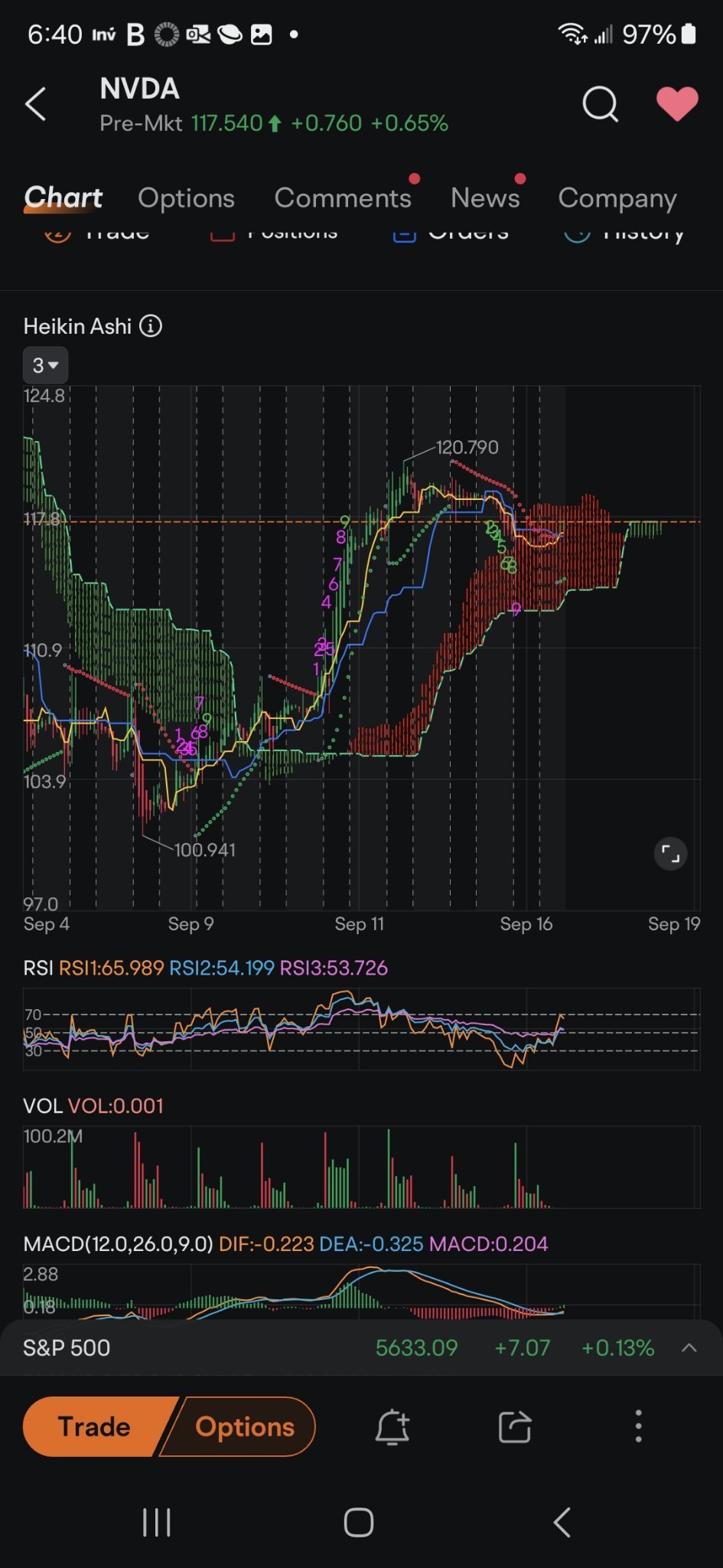 $エヌビディア (NVDA.US)$ 1時間チャートは良いように見えます。