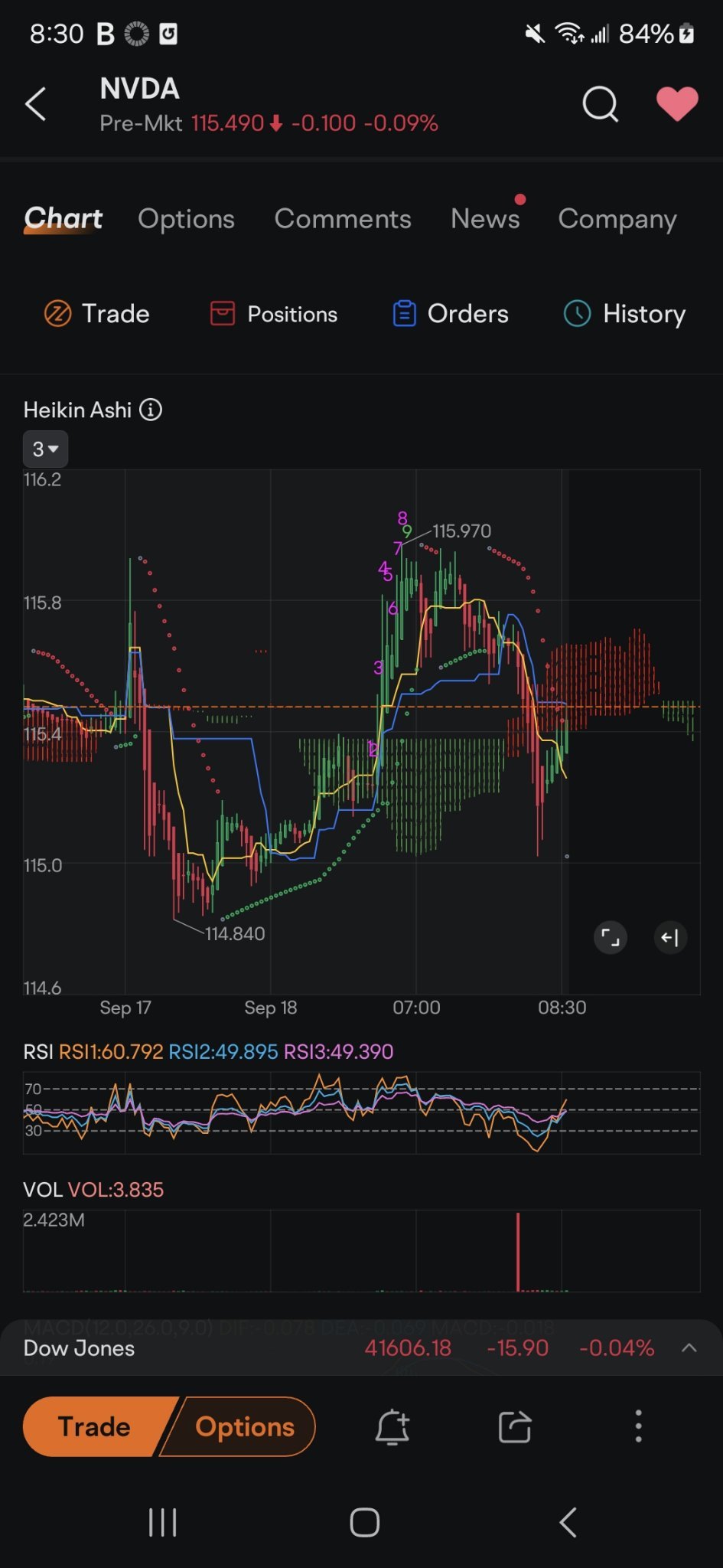 $英伟达 (NVDA.US)$  灰点是一排绿色的开头，看看上次发生了什么...