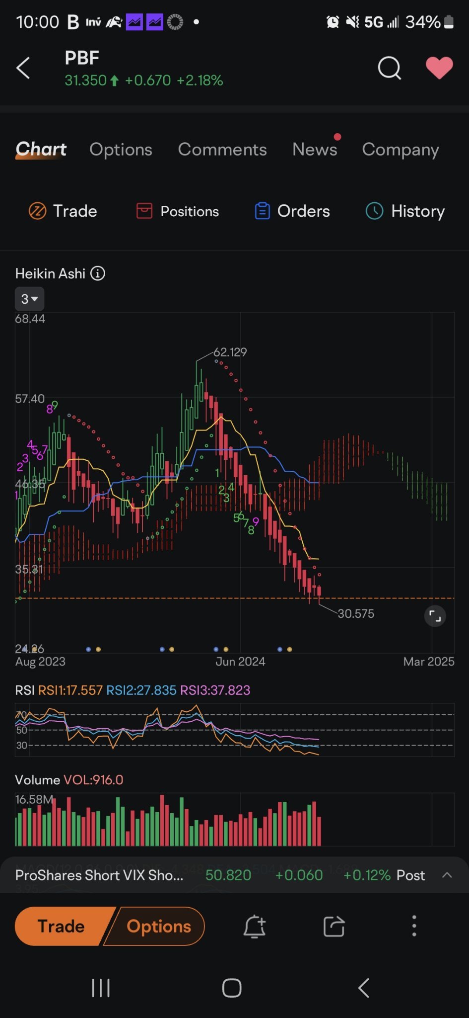 $PBF Energy (PBF.US)$ 內部人士以52週最低價再次購入2200萬股。