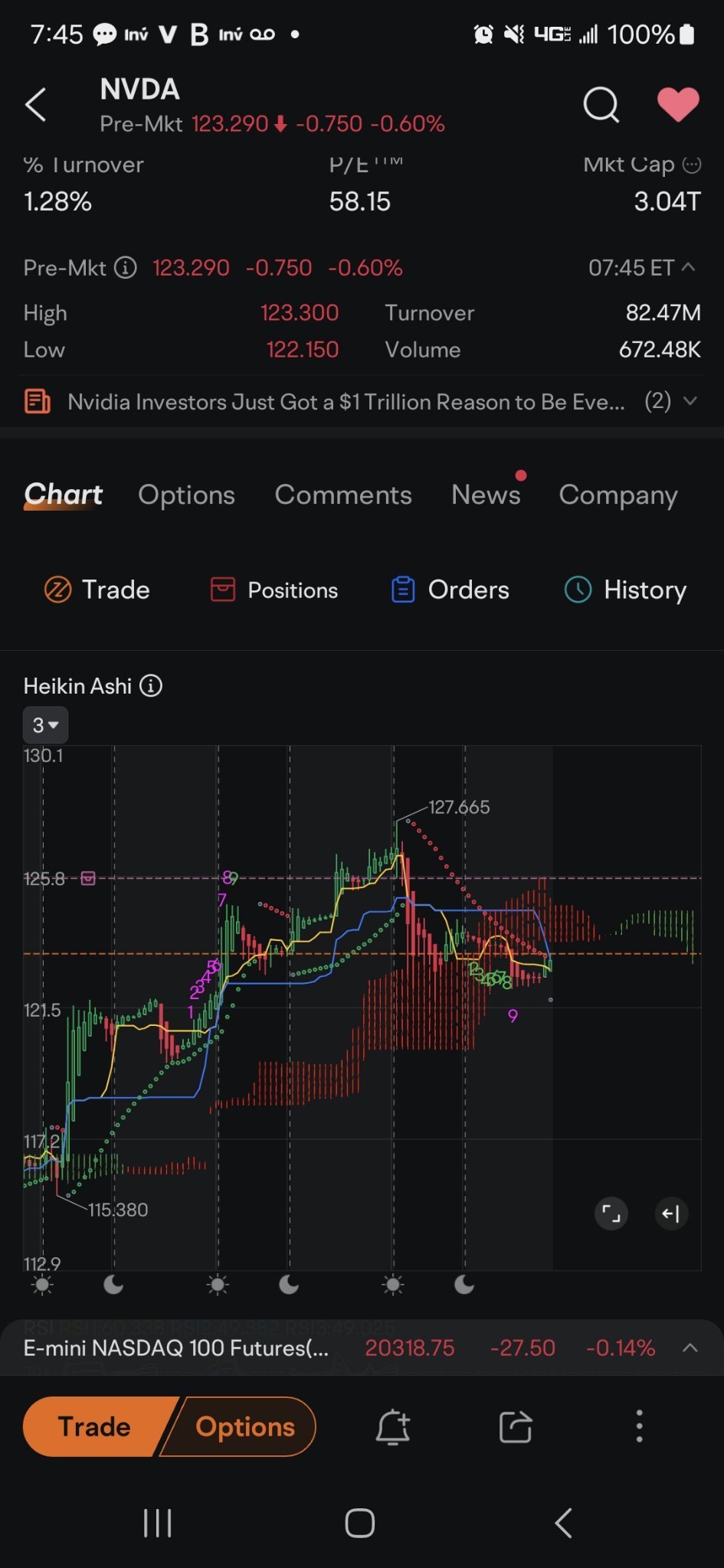 $英伟达 (NVDA.US)$ 红线点袭。绿线启动。良好清洁健康的回调，加油