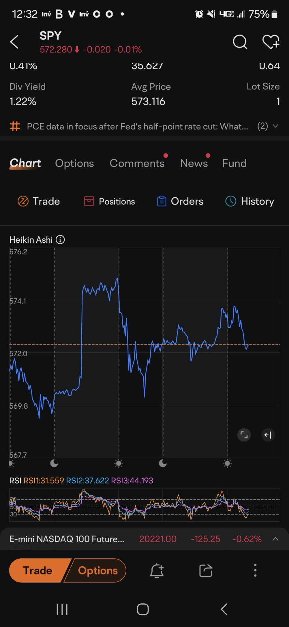 $SPDR 標普500指數ETF (SPY.US)$ 漂亮的底部