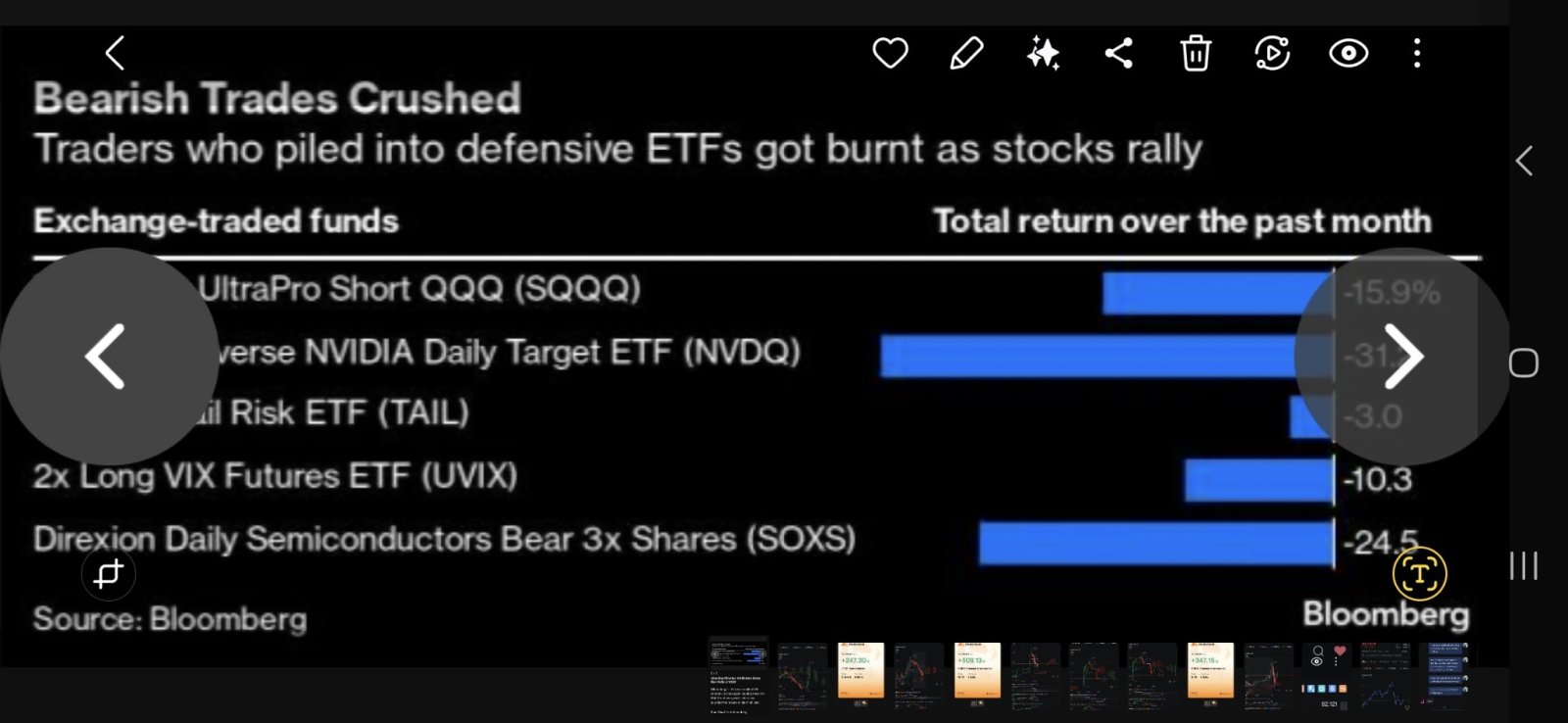 $SPDR S&P 500 ETF (SPY.US)$ "The ever-resilient US economy is once again causing havoc for Wall Street worrywarts, who have sounded the recession alarm all year...