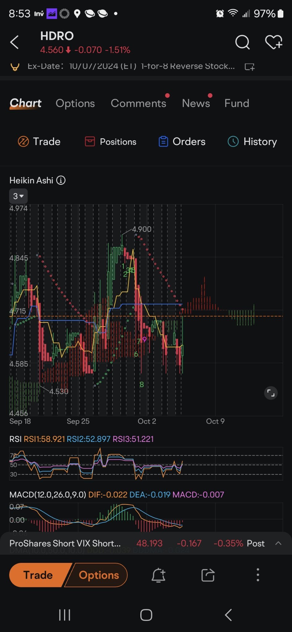 $プラグ・パワー (PLUG.US)$ $DEFIANCE NEXT GEN H2 ETF (HDRO.US)$ etfの中で、プラグがすぐに分割される予定の第1保有株式はどこにあるのか。何かが起こりそうだ。8日から11日にかけてすべてのものに同じ上昇傾向のクラウドセットアップを見ます。たくさんのインサイダーバイイング...