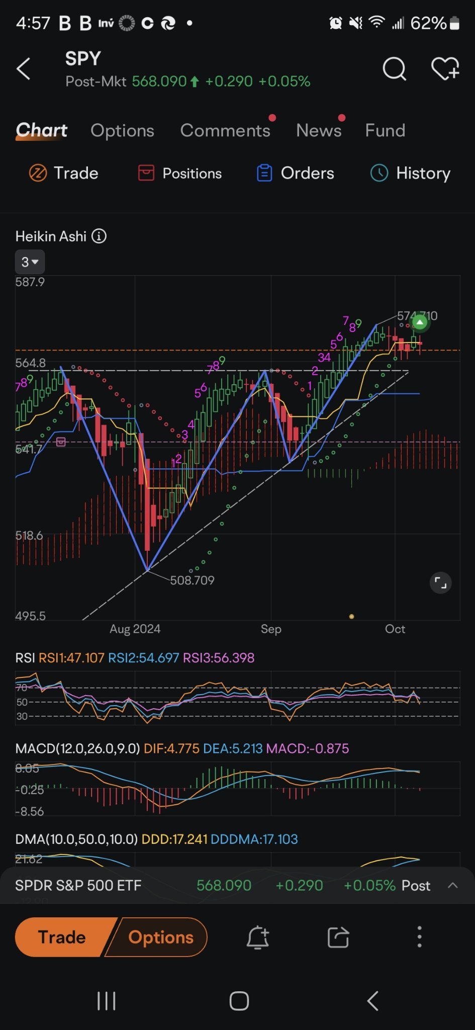 $SPDR S&P 500 ETF (SPY.US)$ $マイクロソフト (MSFT.US)$ MsftはおそらくSpyを押し下げています。現在、リフレッシュ状態にあり、やがて強く反発するでしょう。強くと言うと、6月に落ちた前回のプールと比較しているので、注意してください。これは推測ですが、特定の指標でSpyは高いため...