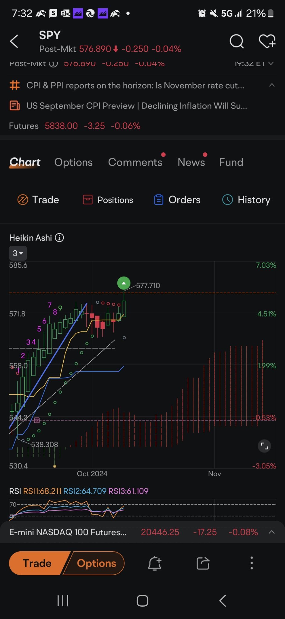 $SPDR 标普500指数ETF (SPY.US)$