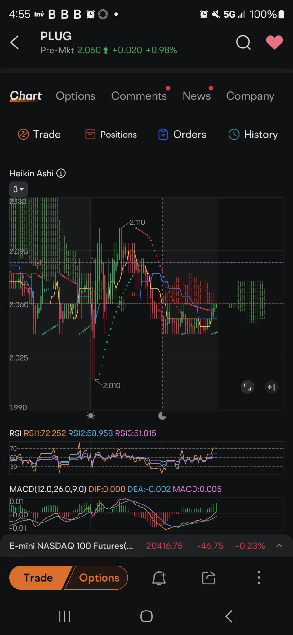 $Plug Power (PLUG.US)$ green cloud potential good i like this setup