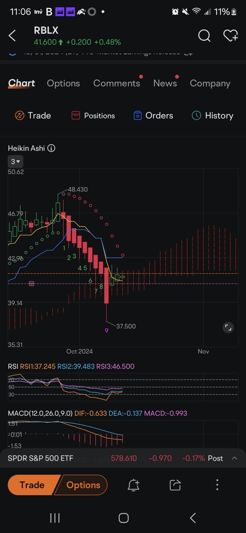 $ロブロックス (RBLX.US)$ そのディップがすぐに元に戻ってきたのを見てください