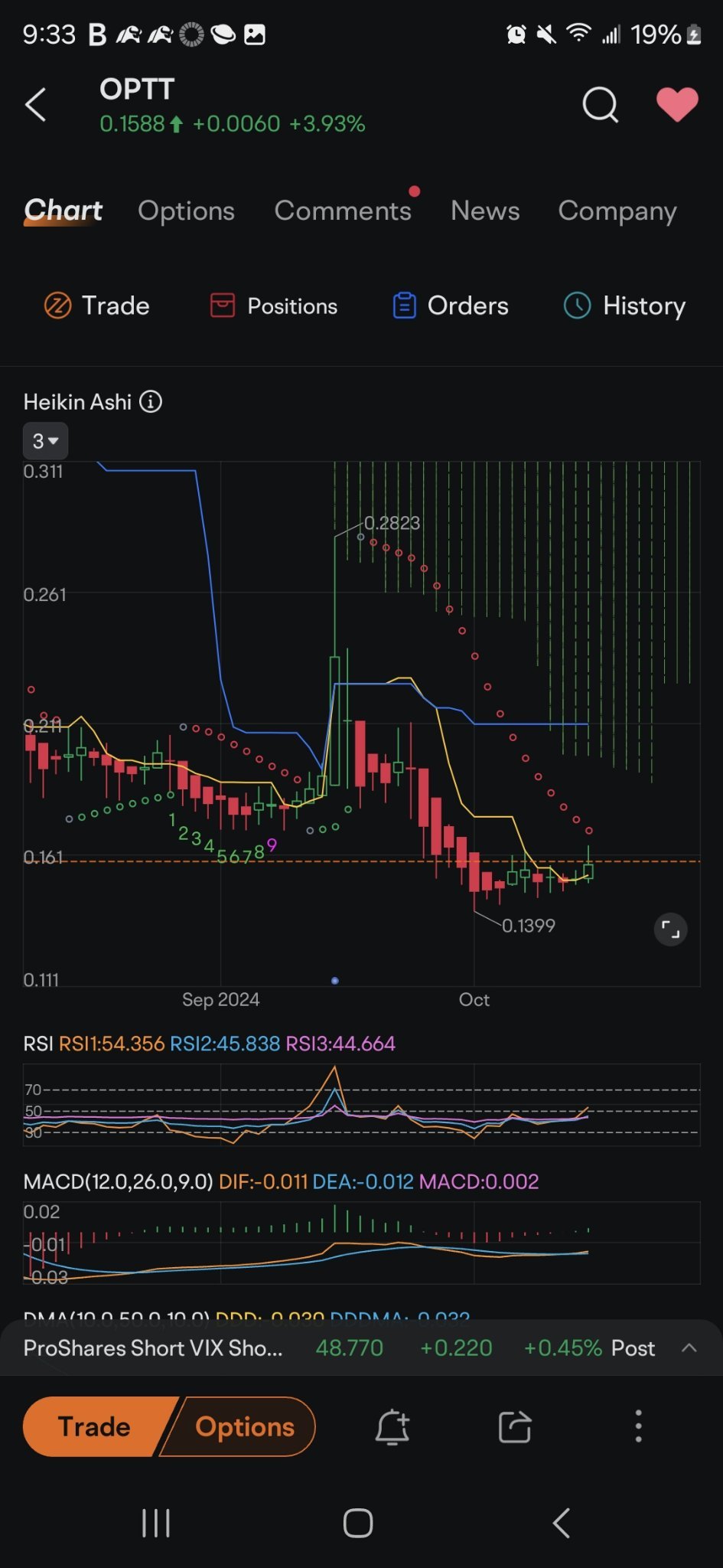 $Ocean Power Technologies (OPTT.US)$ 我有點想看看裡面買什麼嗯 這很不錯啊