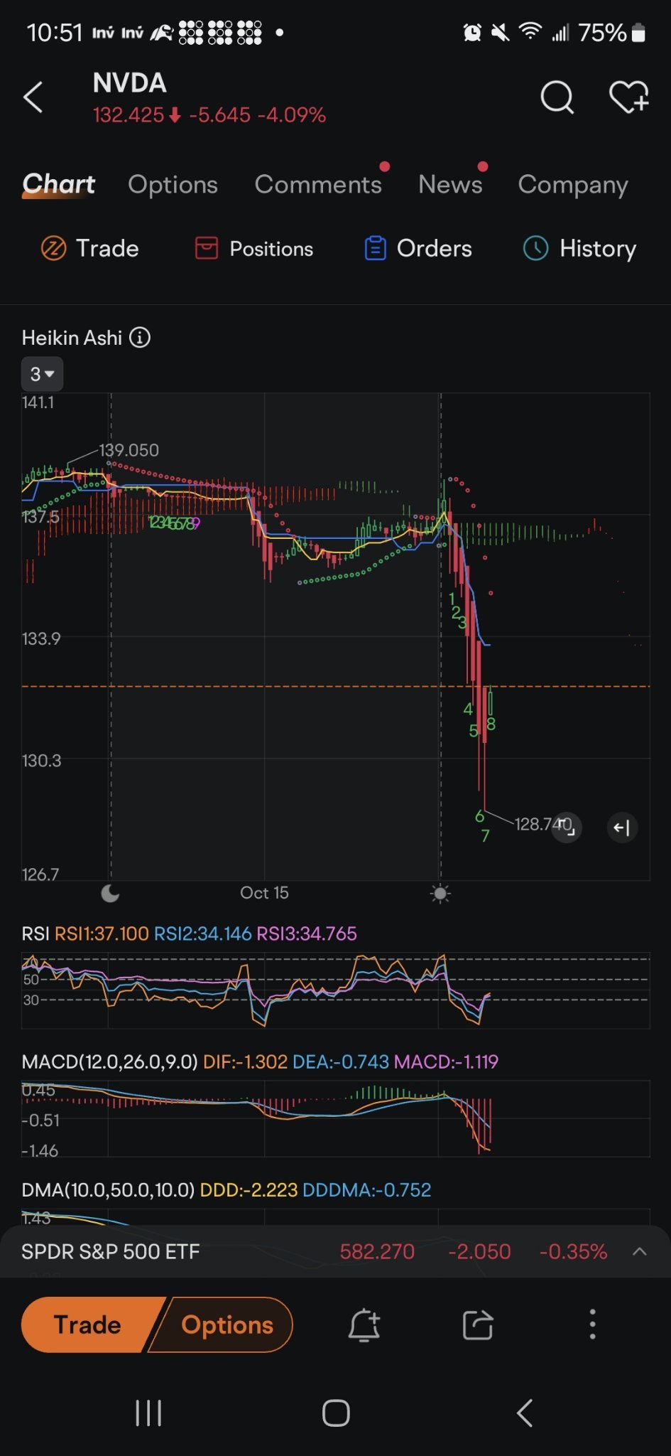 $NVIDIA (NVDA.US)$ bottoming. some v occurring