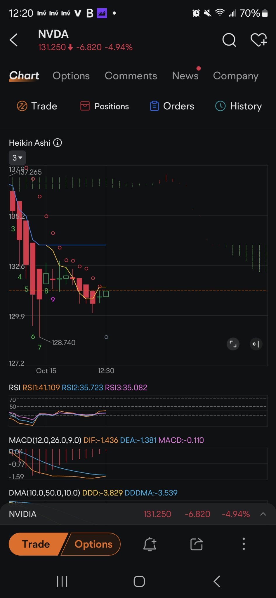 $英伟达 (NVDA.US)$ 10分钟灰色点  呼近底部