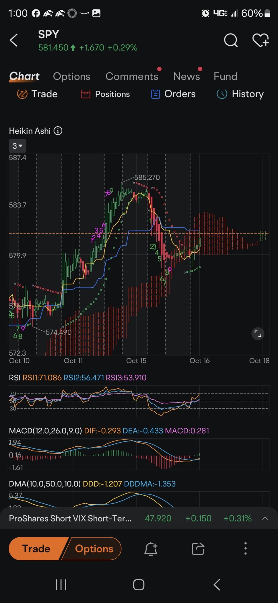 $SPDR 標普500指數ETF (SPY.US)$  間諜很燃，砰。