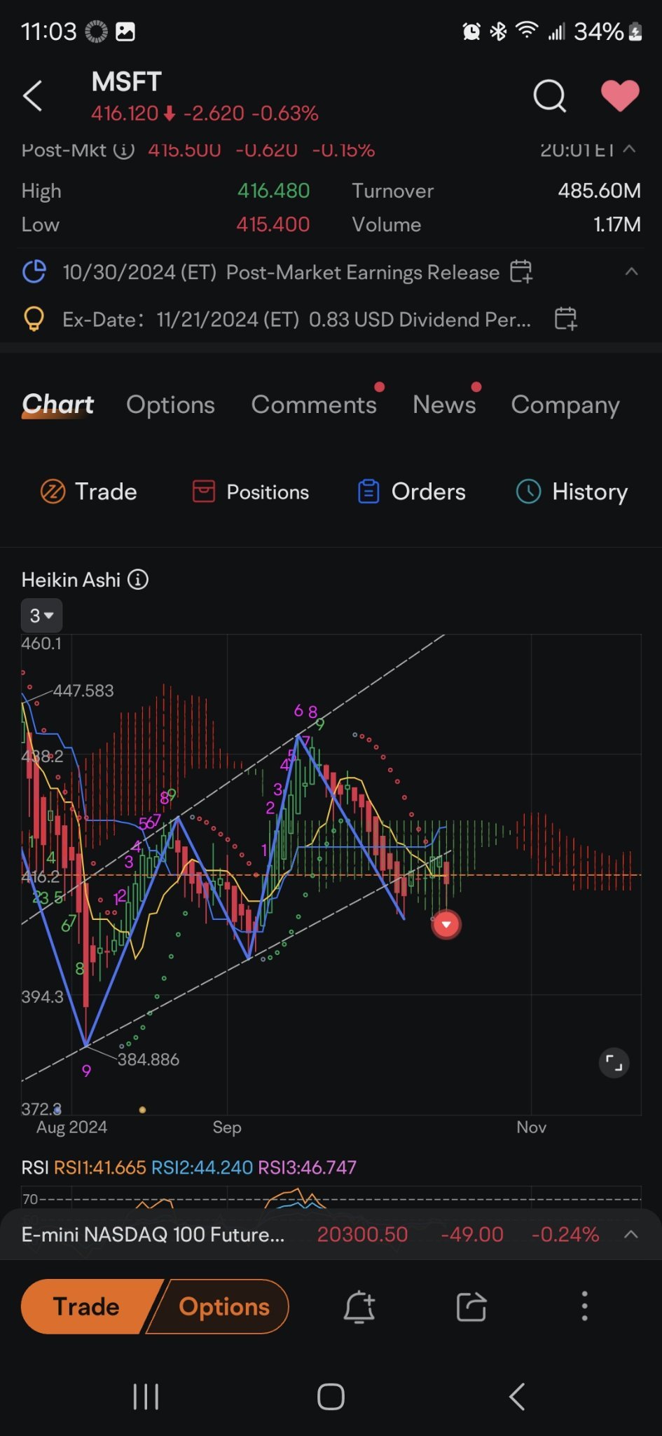 $Microsoft (MSFT.US)$ been dragging feet and on daily these things usually always rally out of these green pools it's probably going lower into earnings this wi...