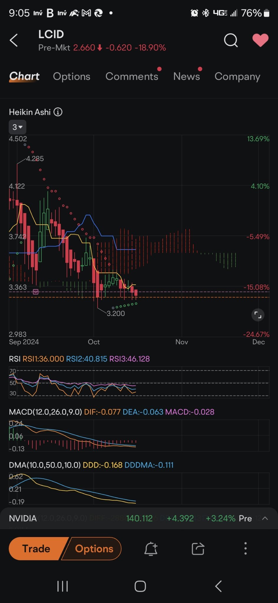 $Lucid Group (LCID.US)$ ride w/ me