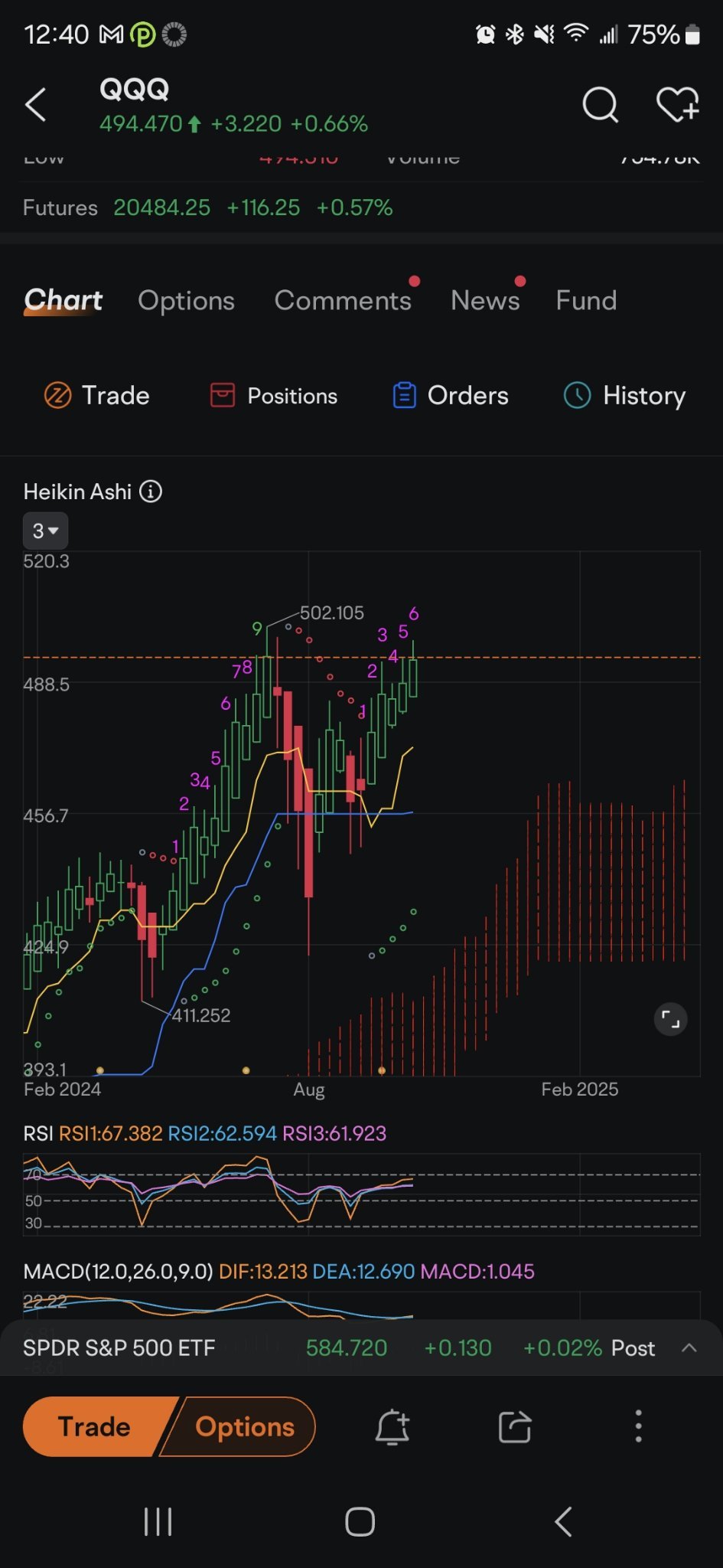 $ProShares UltraPro Short QQQ ETF (SQQQ.US)$ sqqq always goes down.  qqq has plenty of room to run why not buy something that goes up even after it goes down vs...