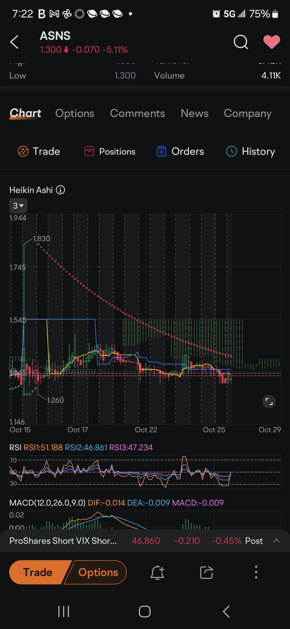 $Actelis Networks (ASNS.US)$