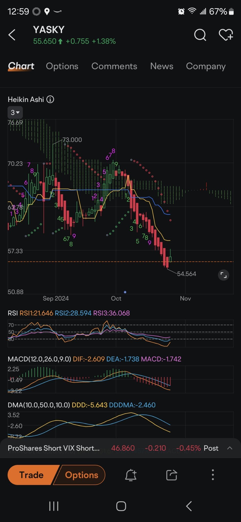 $安川電機(ADR) (YASKY.US)$