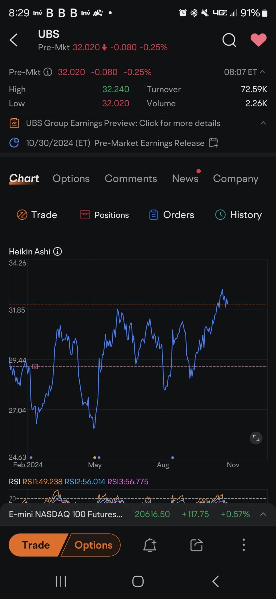 $瑞银 (UBS.US)$ 走势图在财报公布前看起来很愚蠢。希望会有突破而不是在超过预期后卖出