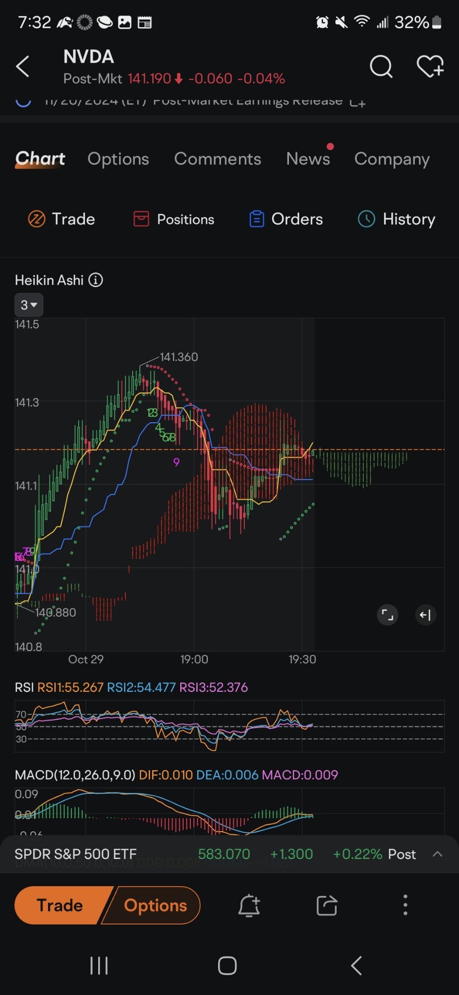 $NVIDIA (NVDA.US)$ ugh 1 min chart real-time let's see it end green