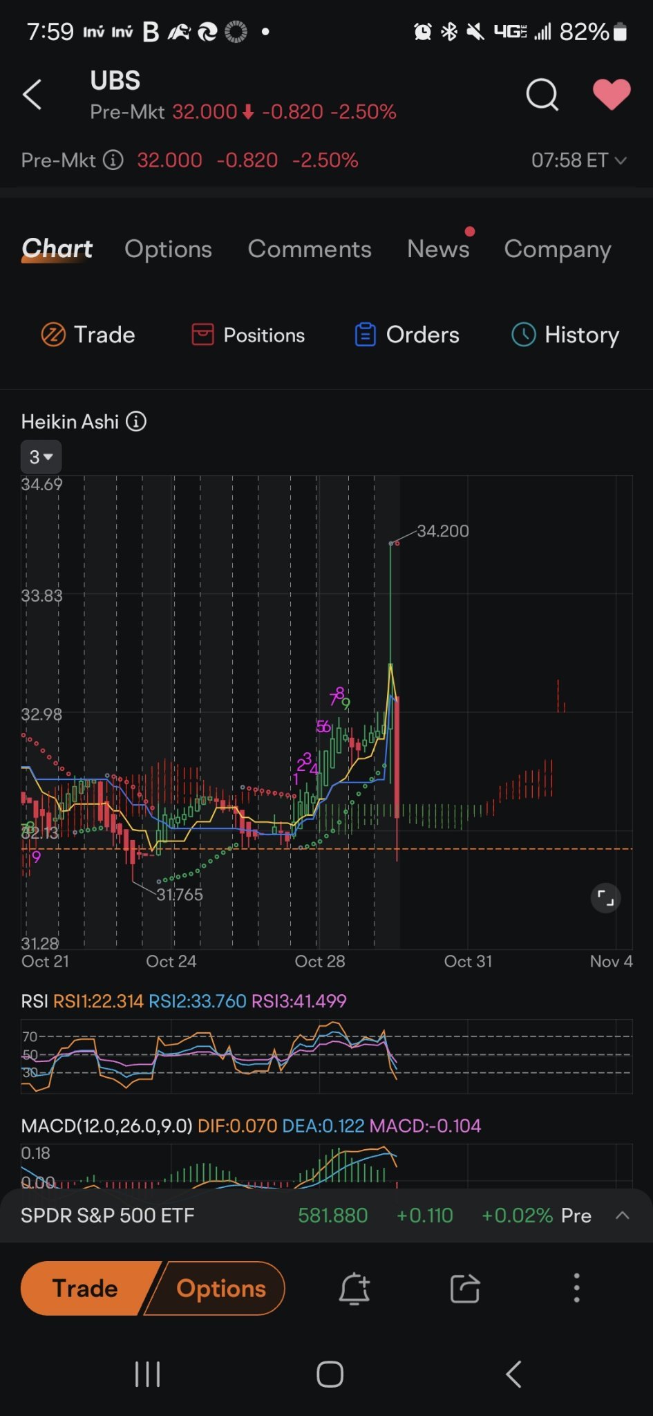 $UBSグループ (UBS.US)$ 緑の池に座っていることは本当にリラックスできます