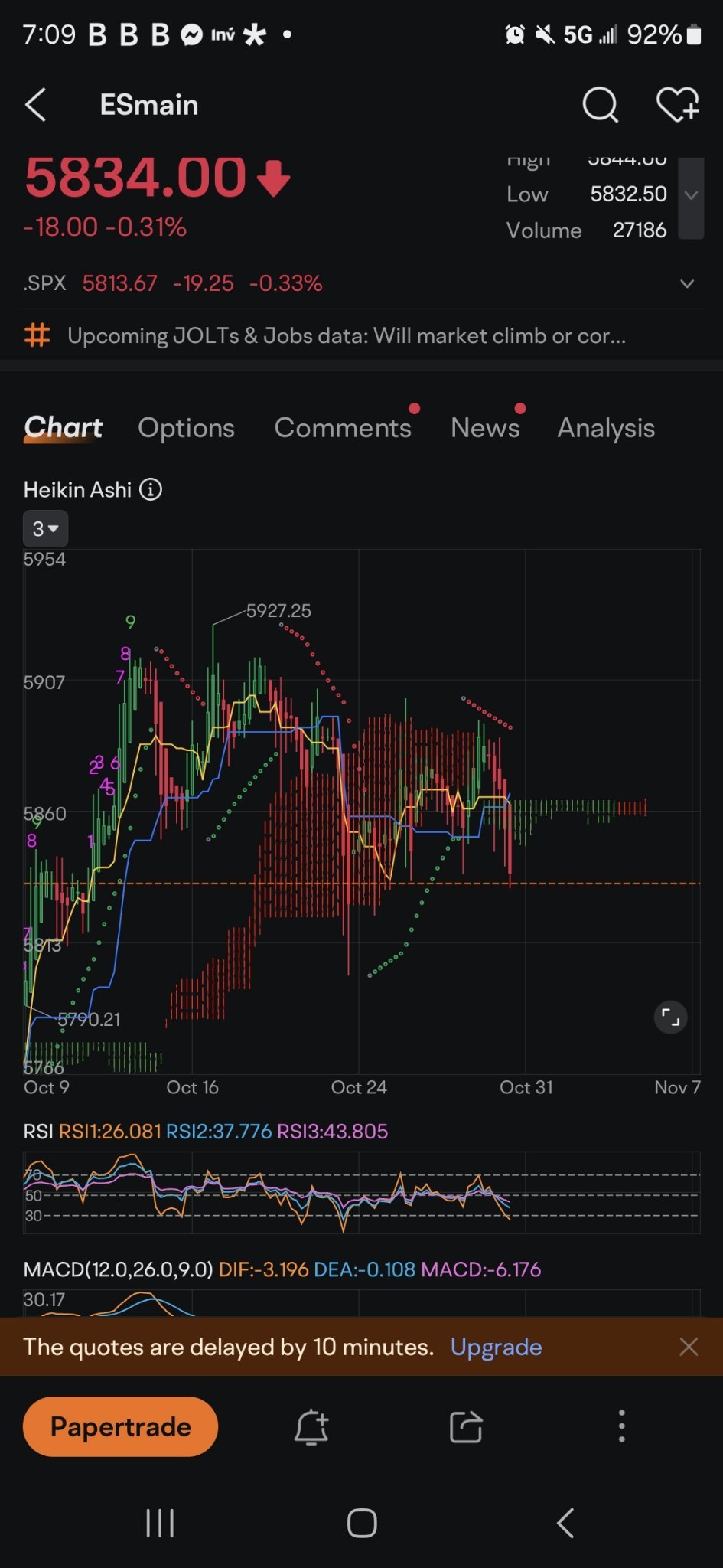 $SPDR 標普500指數ETF (SPY.US)$ 進入翠綠池塘時，通常會在另一邊進行集會。我記得最近貼過這個「green pond jumping」。