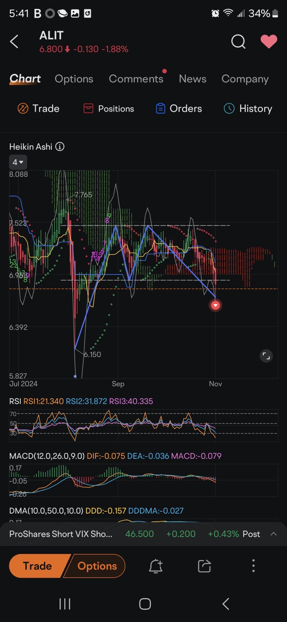 $アライト (ALIT.US)$ あなたは大丈夫ですか正しいですか ボトムを探しています。毎日の急騰急落を広告しようとしていません。買うとすぐに暴落するもの。 ランダムな高値の株を決して買わないでください。 ゆっくりと低く、それがリズムです。待ってください。 FOMOを追うことはありません。これは忍耐のゲームです。