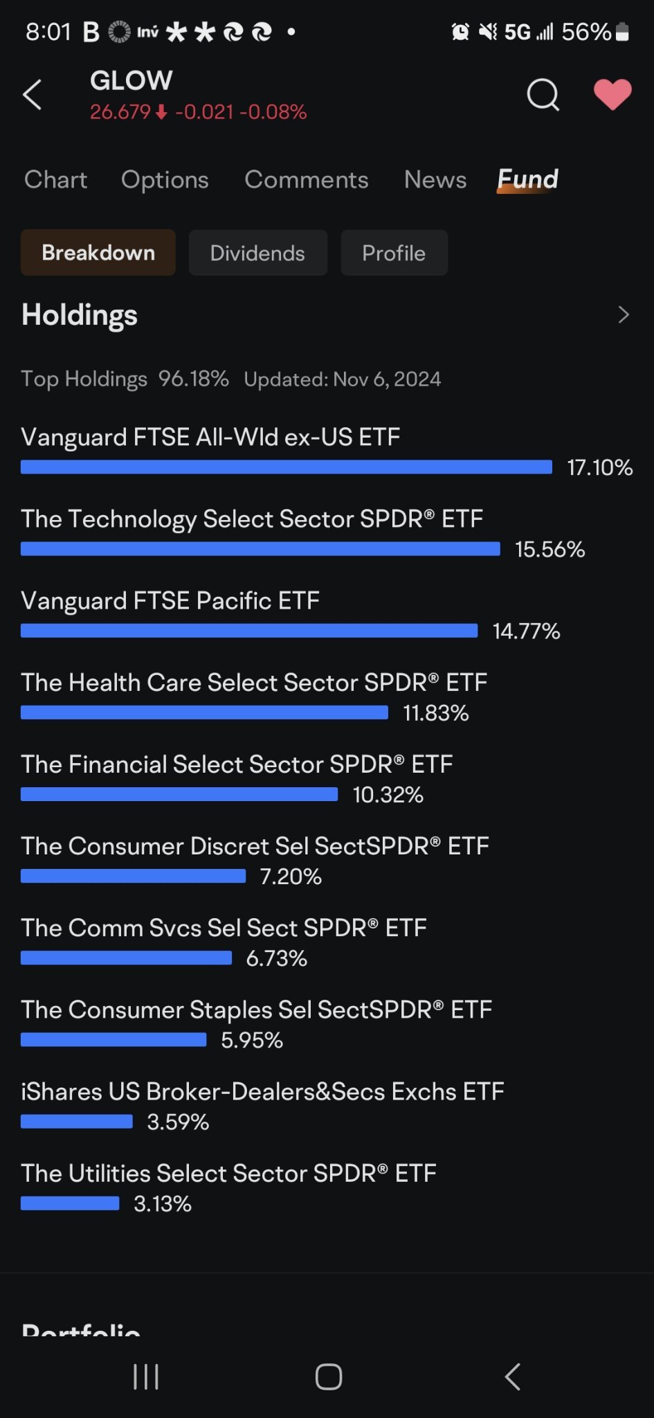 $VictoryShares WestEnd Global Equity ETF (GLOW.US)$ 費用は好ましくないが、新しい投信の投資指数 すべて投信は本格的な市場露出を持っている $YIELDMAX UNIVERSE FUND OF OPTION INCOME ETFS (YMAX.US)$