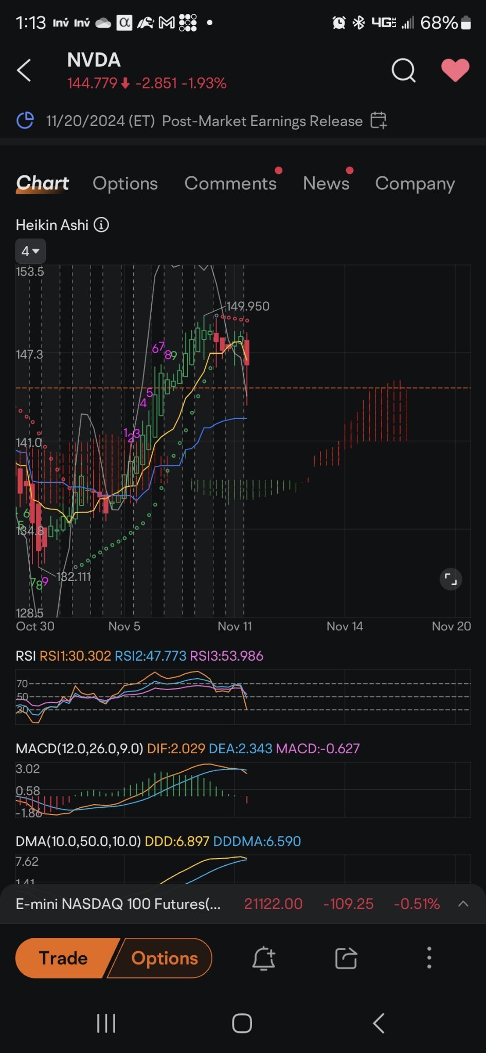 $英伟达 (NVDA.US)$ 在4小时图的绿池中悠闲。第二张图的每日蜡烛需要填满整个身体。认为是单片功率将半导体拉低。有英伟达资讯称他们无法处理Blackwell之类的事情，所以需要耐心。不重要