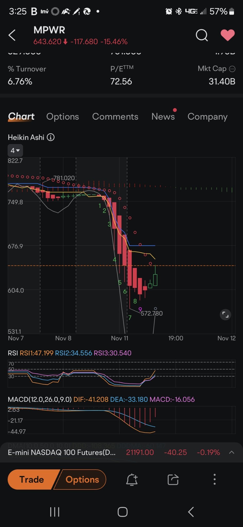 $Monolithic Power Systems (MPWR.US)$ 1小时上的灰色点