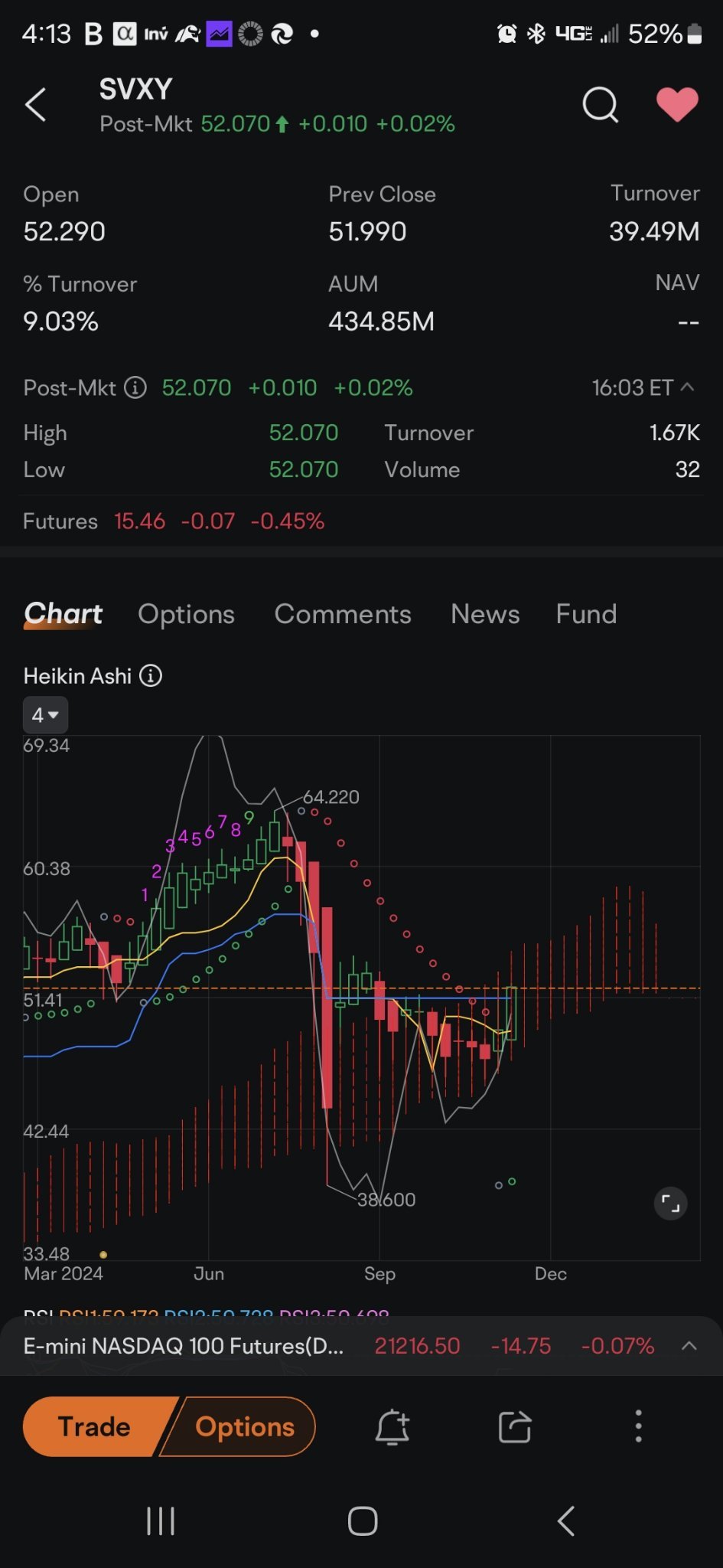 $做空波動率指數短期期貨ETF-ProShares (SVXY.US)$ 波動指數可能正在冷卻，與其相反的方式進行比較