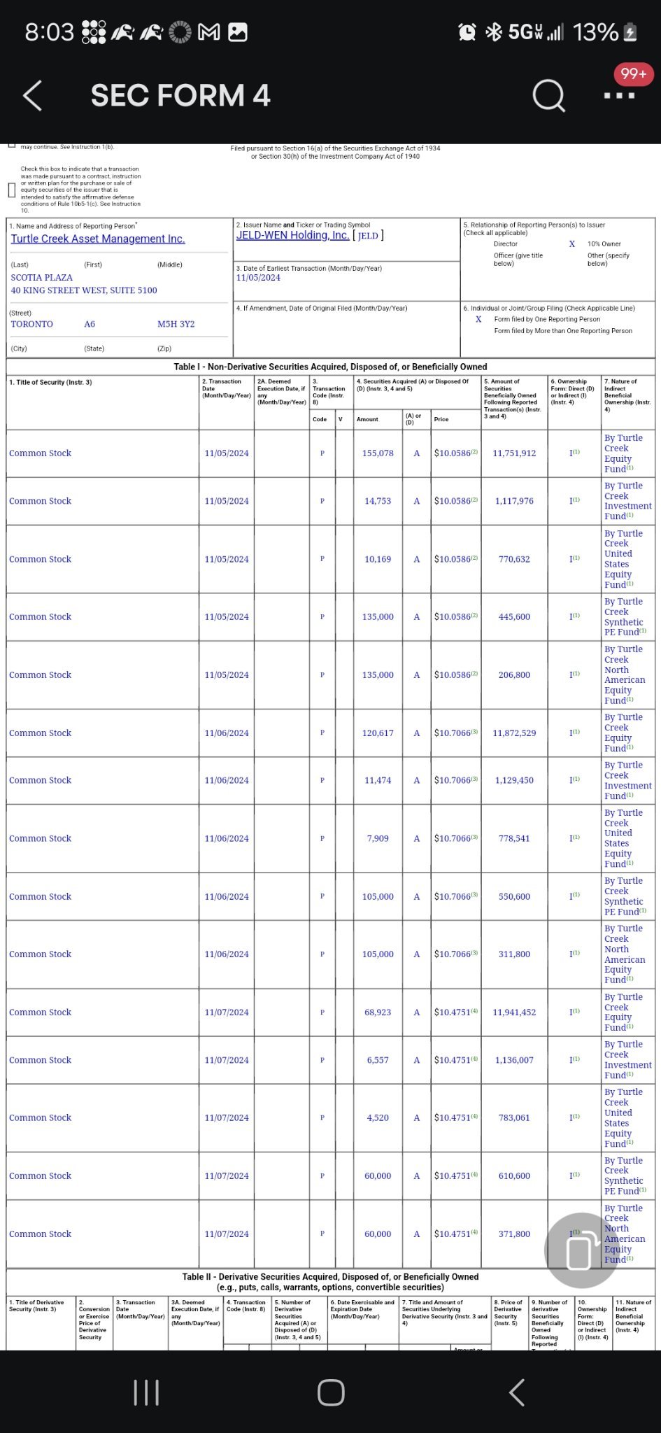 $JELD-WEN Holding (JELD.US)$ 买家大量购买，一家名为Turtle Creek以10美元每股的价格购买了一百万股。  $Tile Shop (TTSH.US)$同样在这里