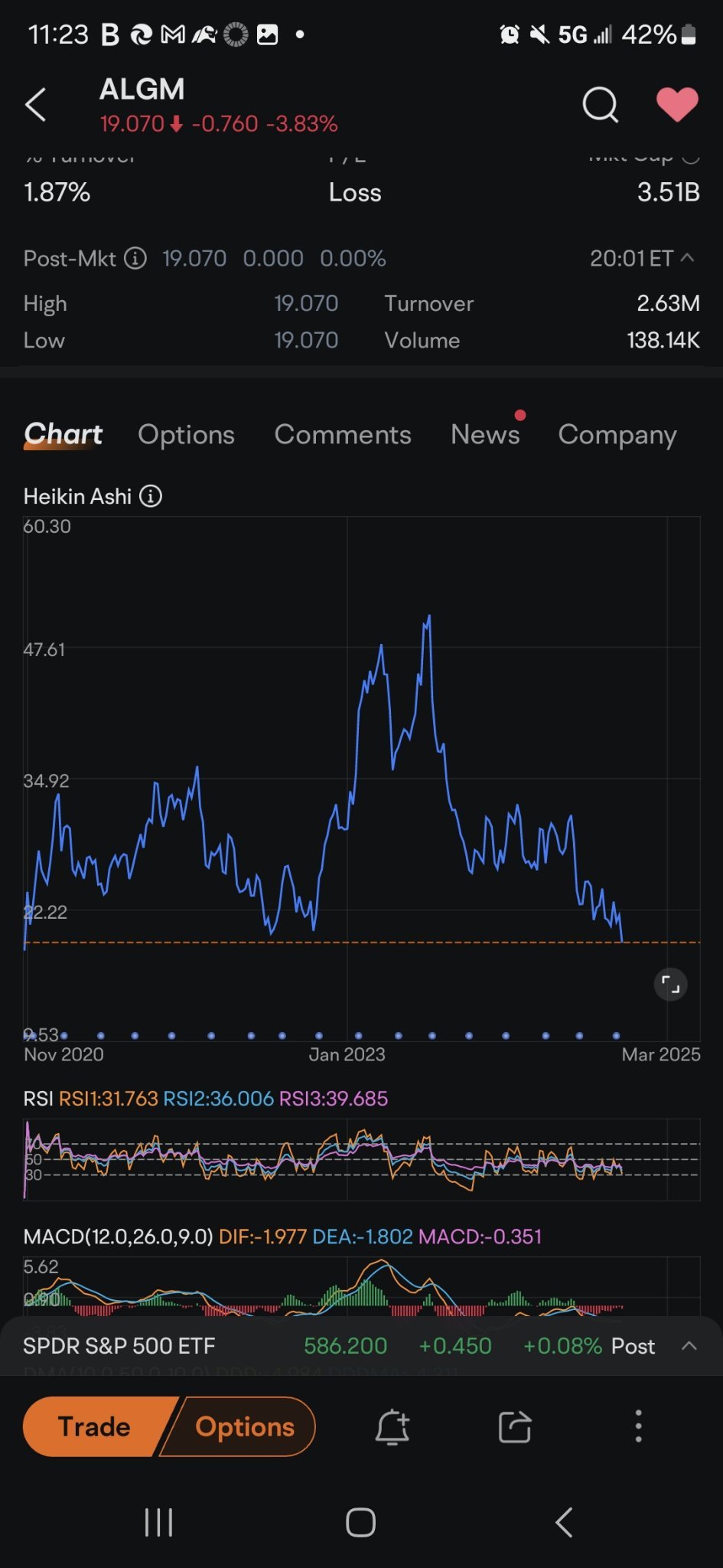 $Allegro Microsystems (ALGM.US)$ watching