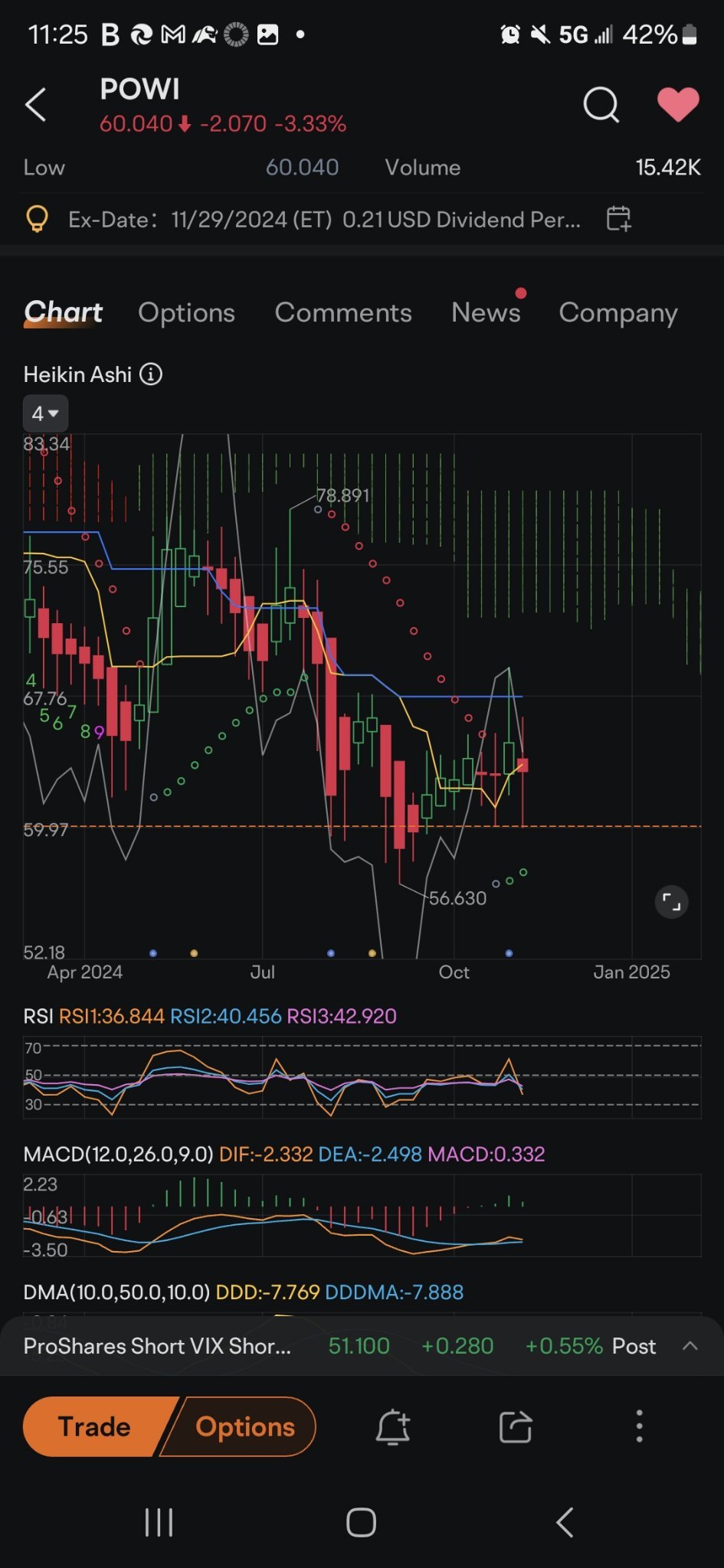 $Power Integrations (POWI.US)$ check priceline on bottom wick